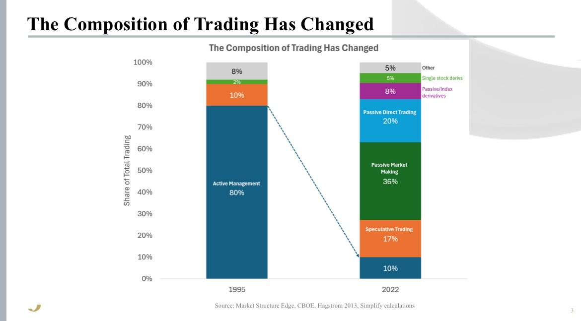 Trading Composition Change
